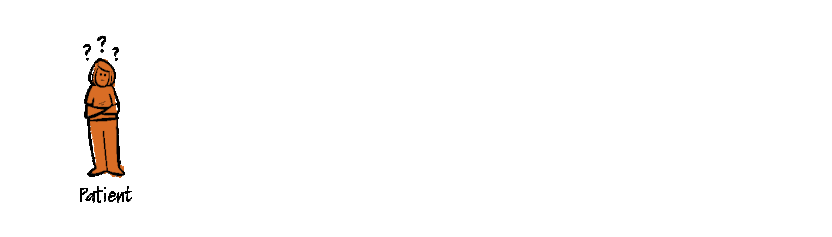 Animated gif infographic of finding the right doctor and team for treating MF