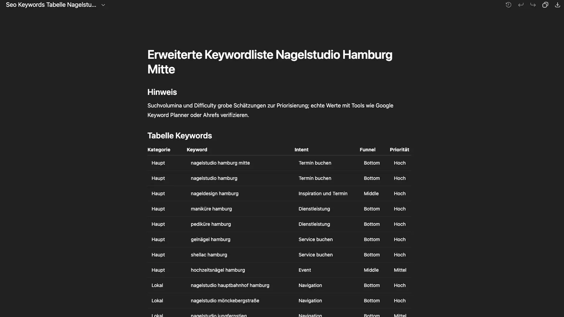Keyword-Recherche mit ChatGPT