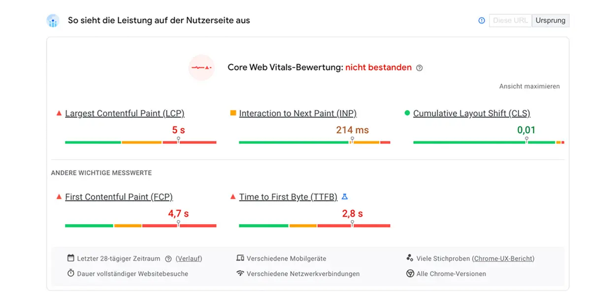 Performance-Optimierung und Core Web Vitals
