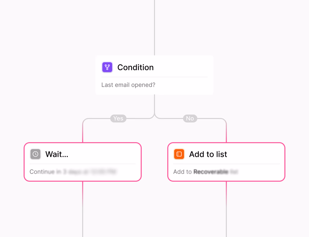 A dashboard showing automated email journeys with an intuitive builder and segmentation options.