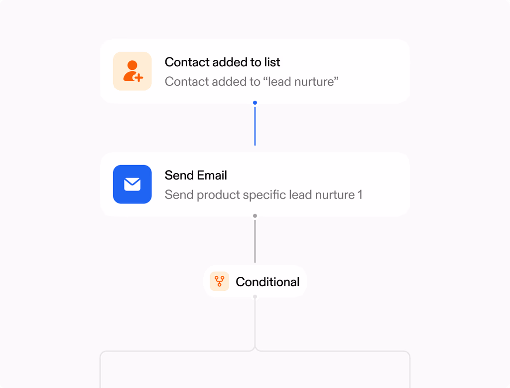 A clean UI showing a form on a website, with submitted leads flowing into a CRM dashboard.