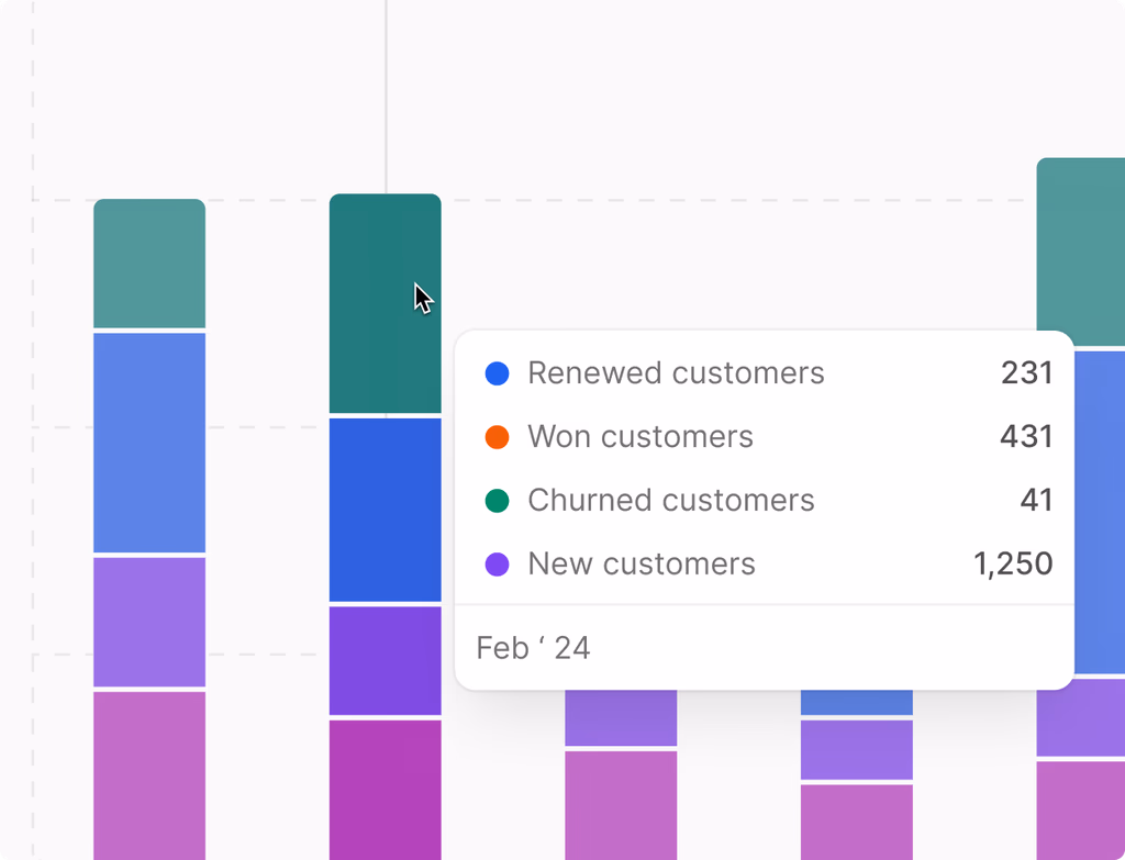 A CRM dashboard showing reports for bookings, billings, cash flow, pipeline, and engagement metrics, all in one clear view.