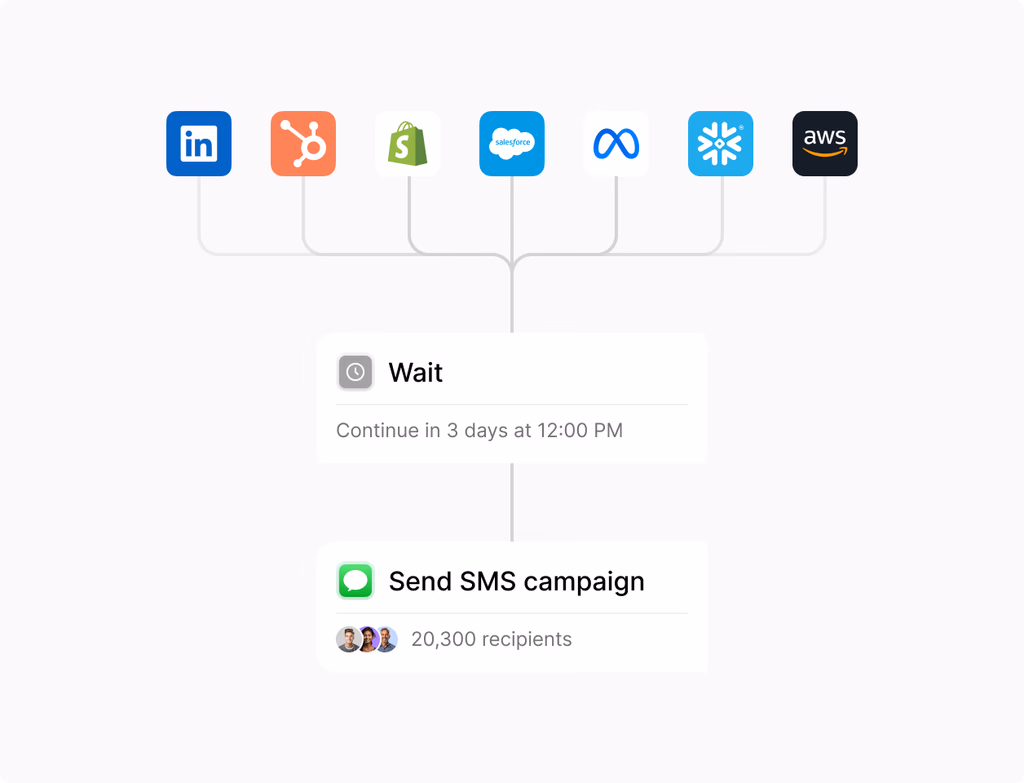 A dashboard showing email deliverability stats: open rates, click-throughs, and successful inbox placements.