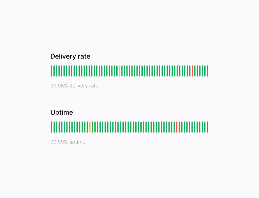 A clean dashboard showing email delivery stats, a template builder, and real-time monitoring of high-priority messages.