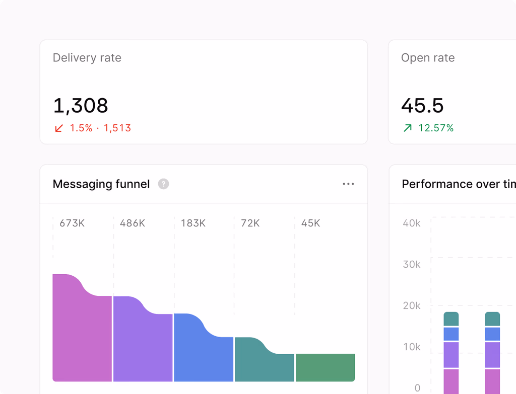 A dashboard showing automated customer health scores, product usage data, and integrated workflows for churn reduction.