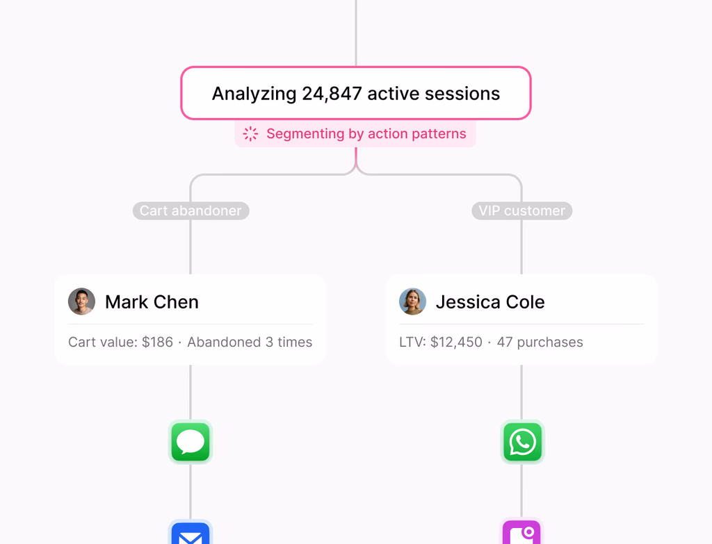 A dashboard showing compliance settings, including subscription types, consent statuses, regional segmentation, and frequency rule management.