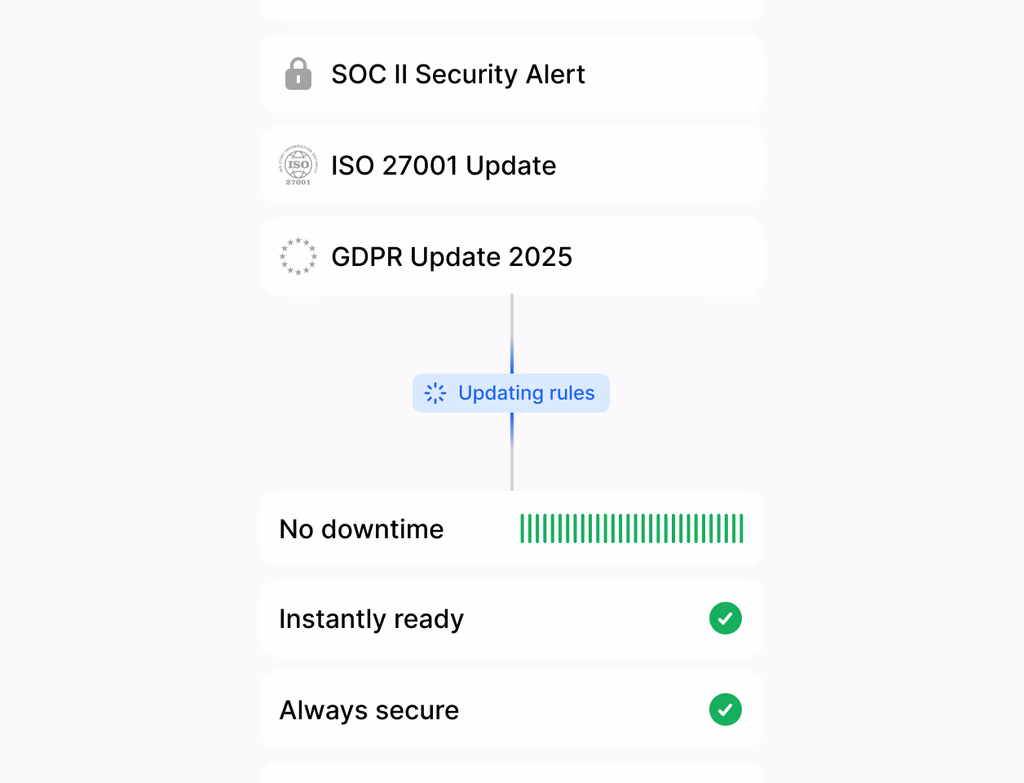 A clean dashboard showing secure patient engagement forms and HIPAA-compliant care coordination workflows, ensuring confidence and ease of use.
