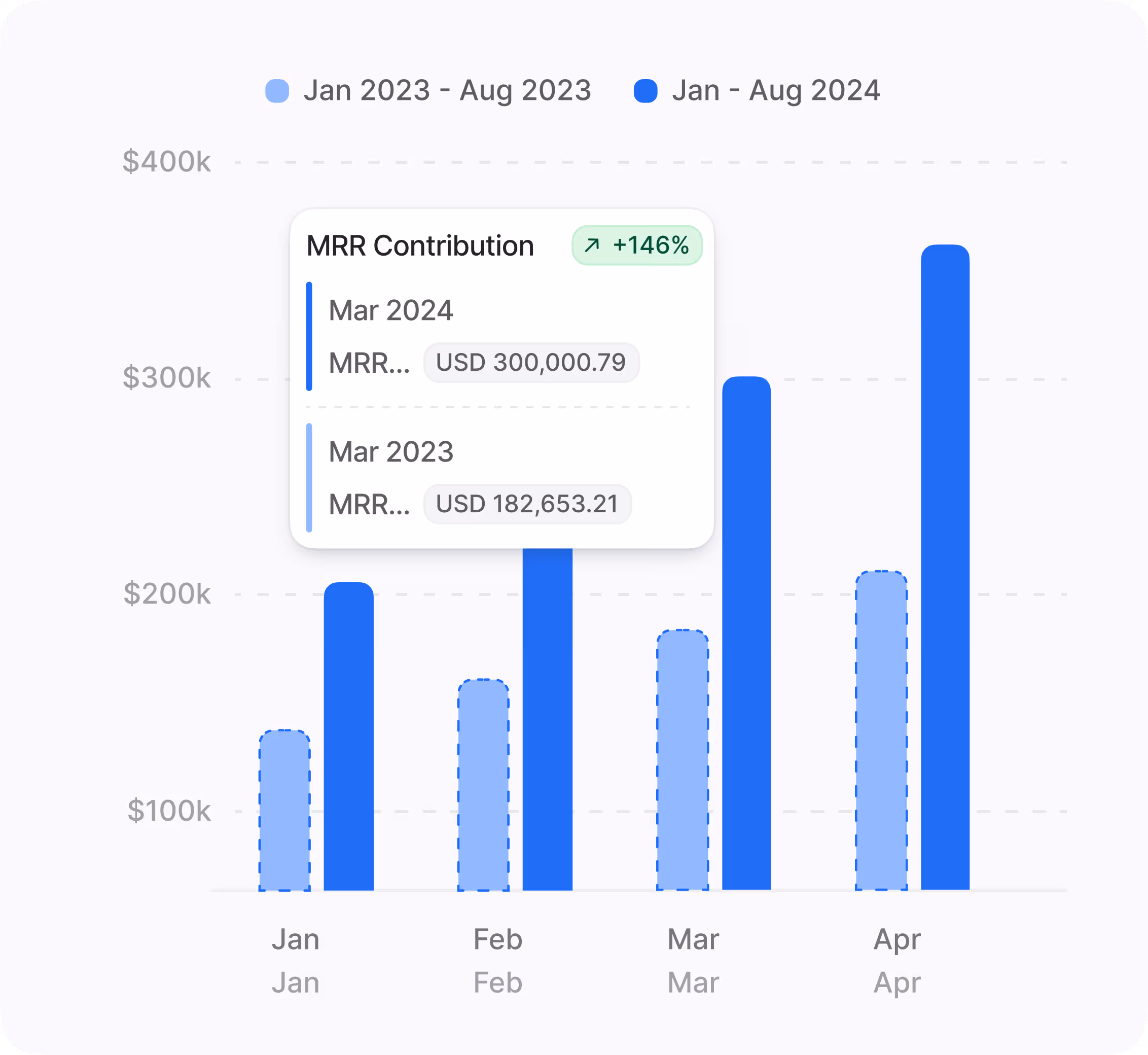 A dashboard showing call analytics and integrations with various calling services like Zoom, JustCall, and Kixie.