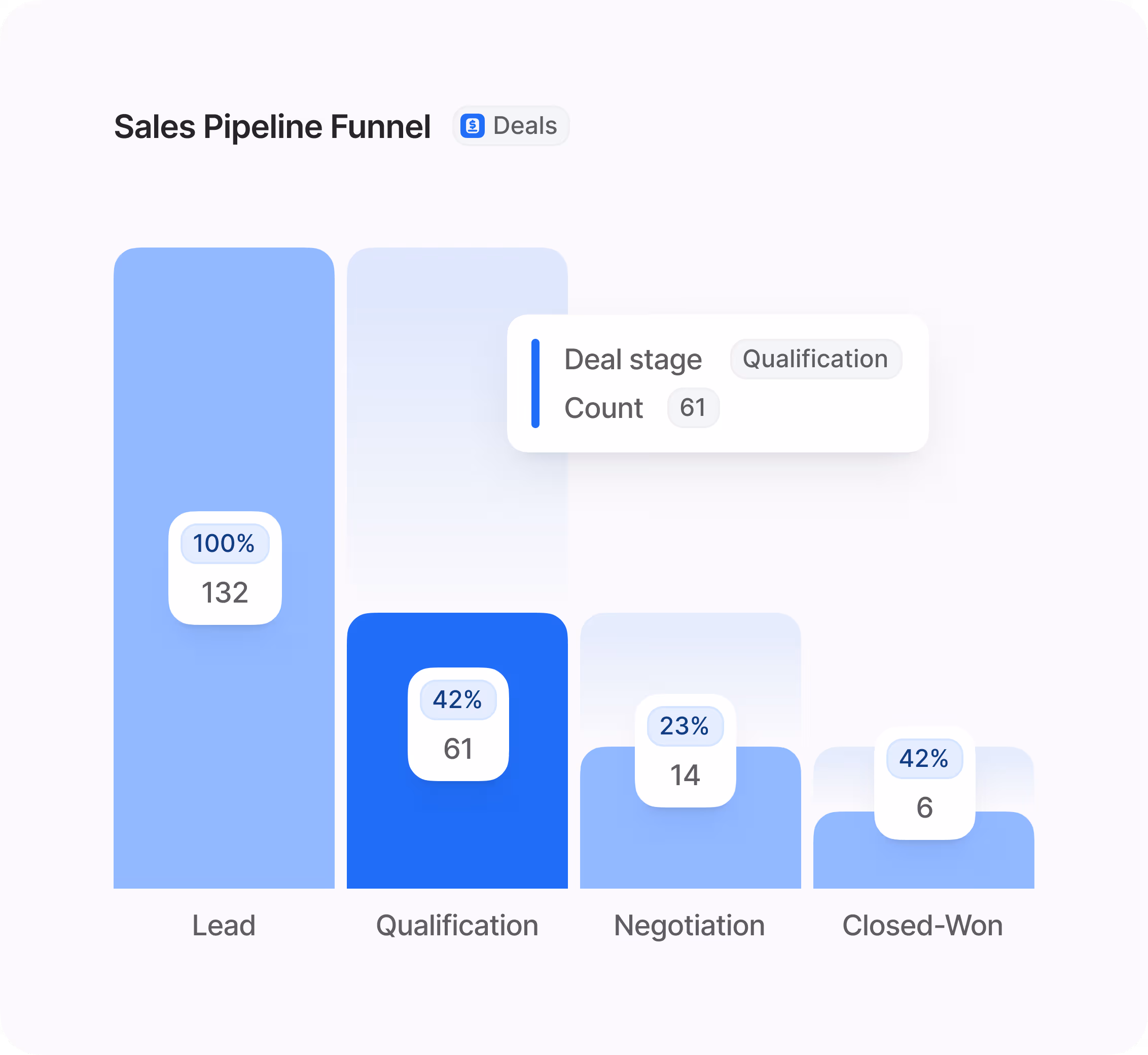 A customizable dashboard showing multiple views: a list, a kanban board, and a detailed record view, all reflecting team data.