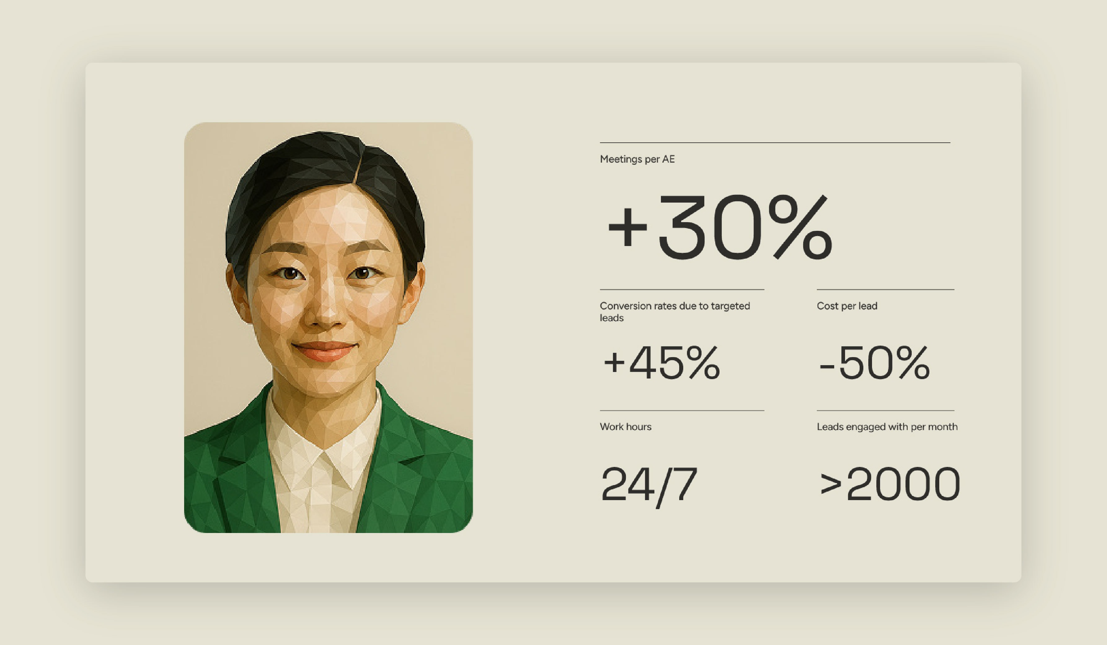 AI Sales Agents Driving Results