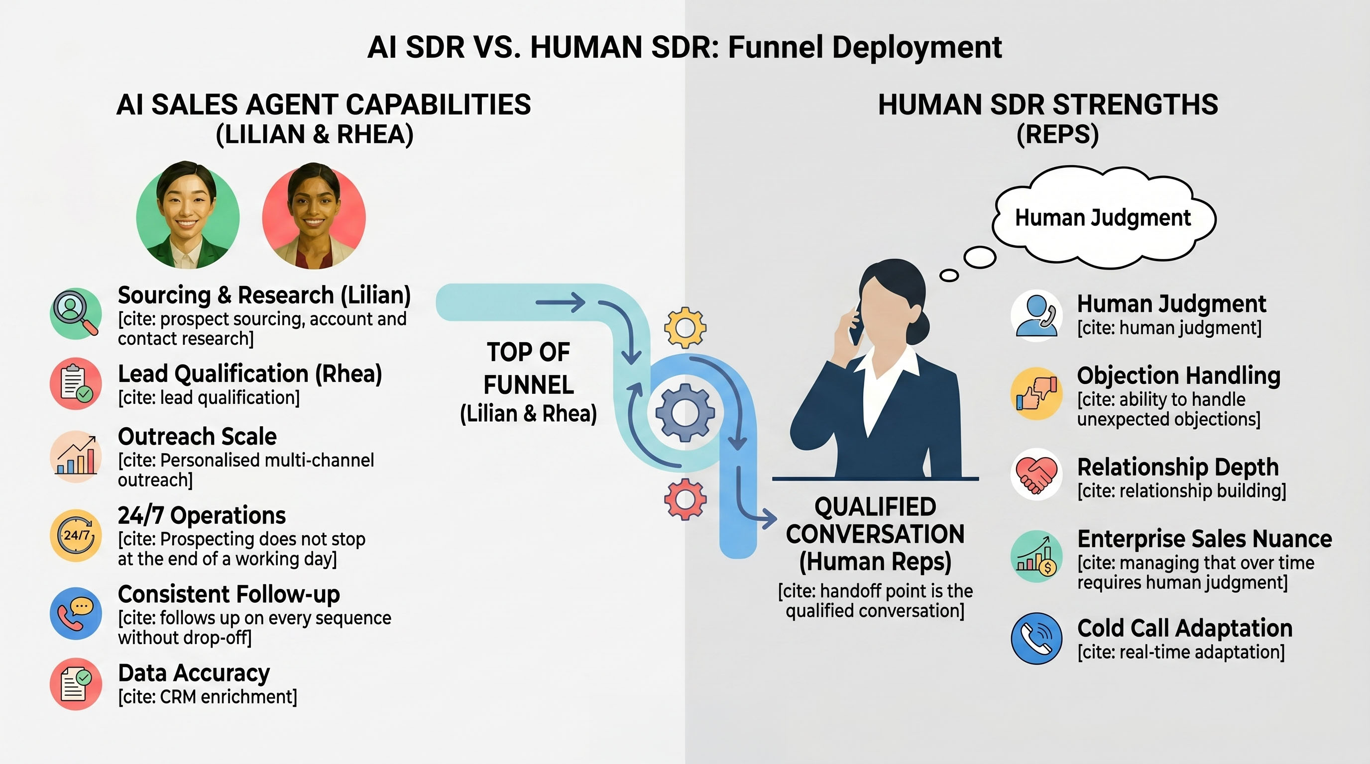 ai vs human comparison