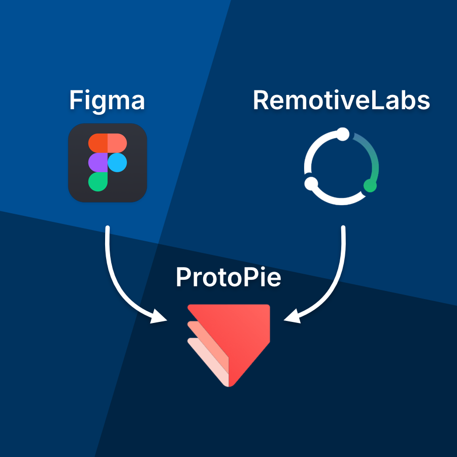 Schematic: Convert Figma designs into ProtoPie, and feed signals from RemotiveLabs into ProtoPie to make them come to live.