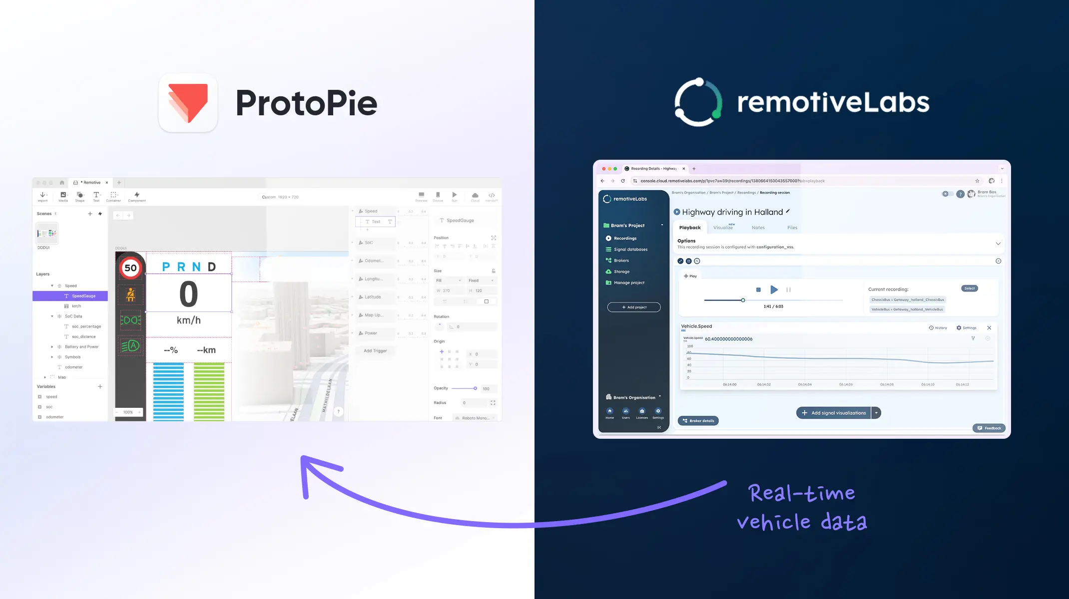 Feed signals from RemotiveLabs into your ProtoPie designs.