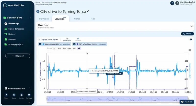 RemotiveCloud UI annotating a graph