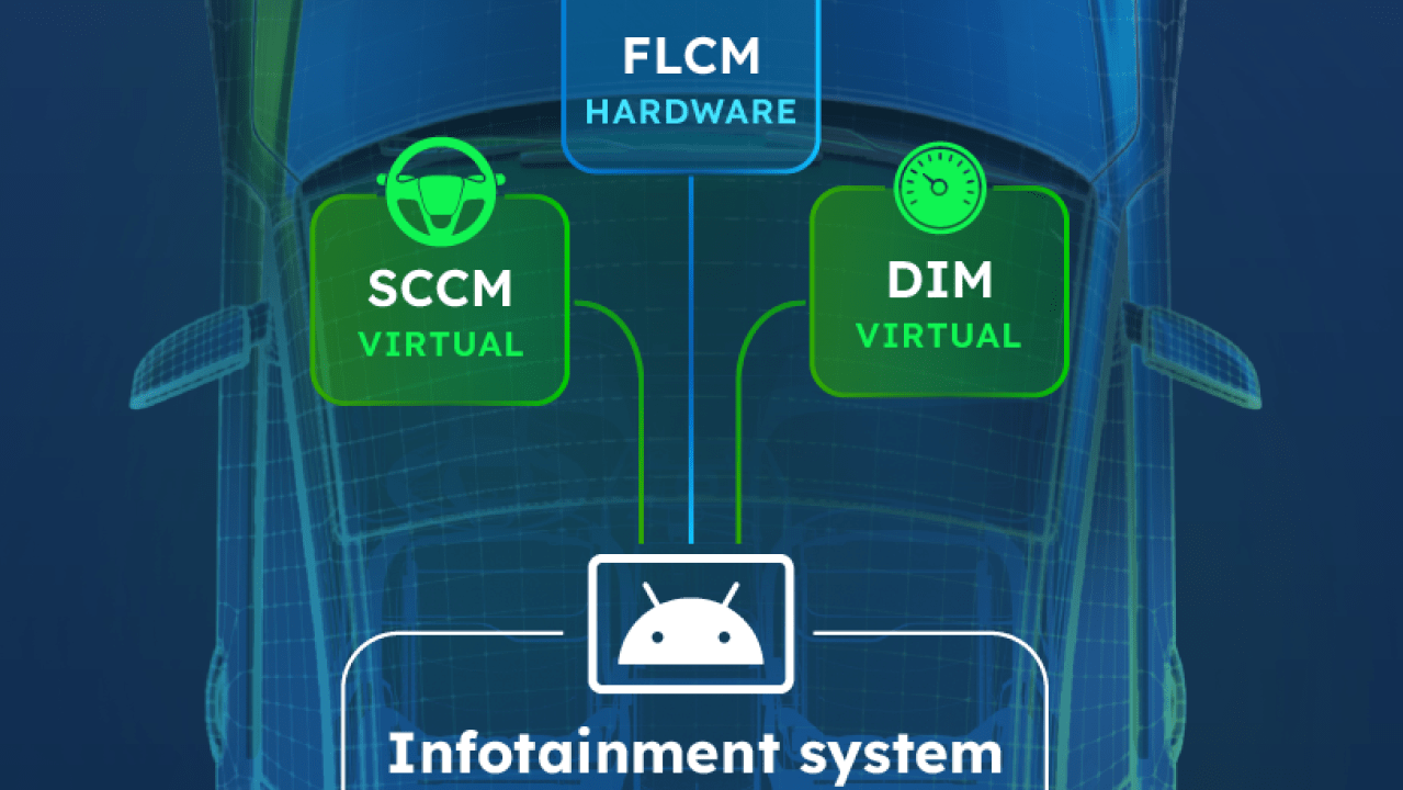 Schematic over infotainment AAOS integration with ECUs. 