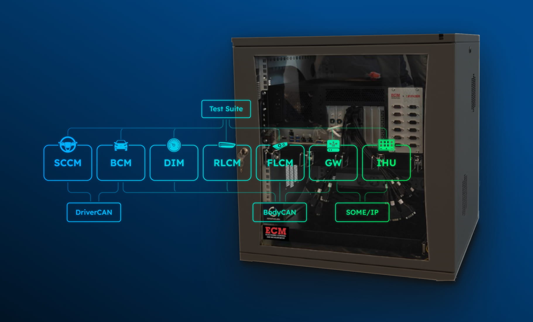 Hybrid rig combining Kvaser hardware with RemotiveTopology 