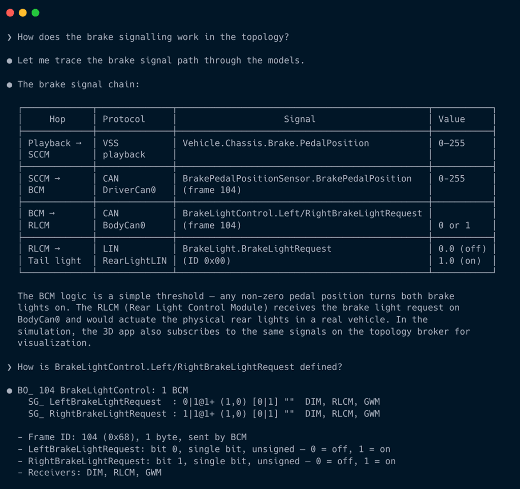 talk to your EE architecture - AI vehicle development 