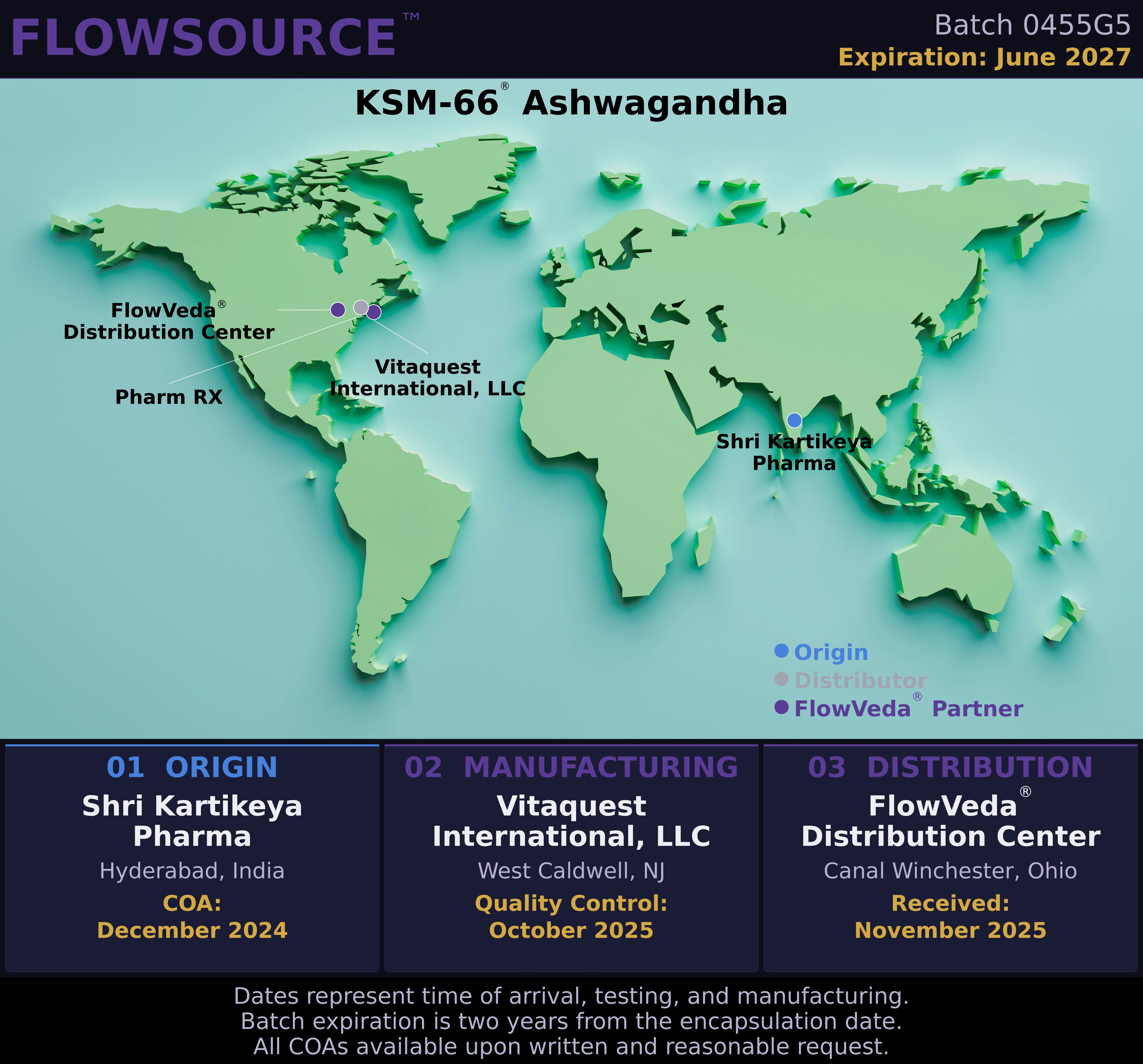 FlowVeda Ingredient Origins Map