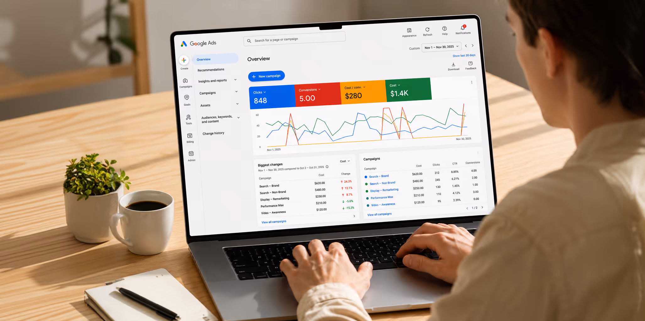 Underperforming chiropractic marketing results