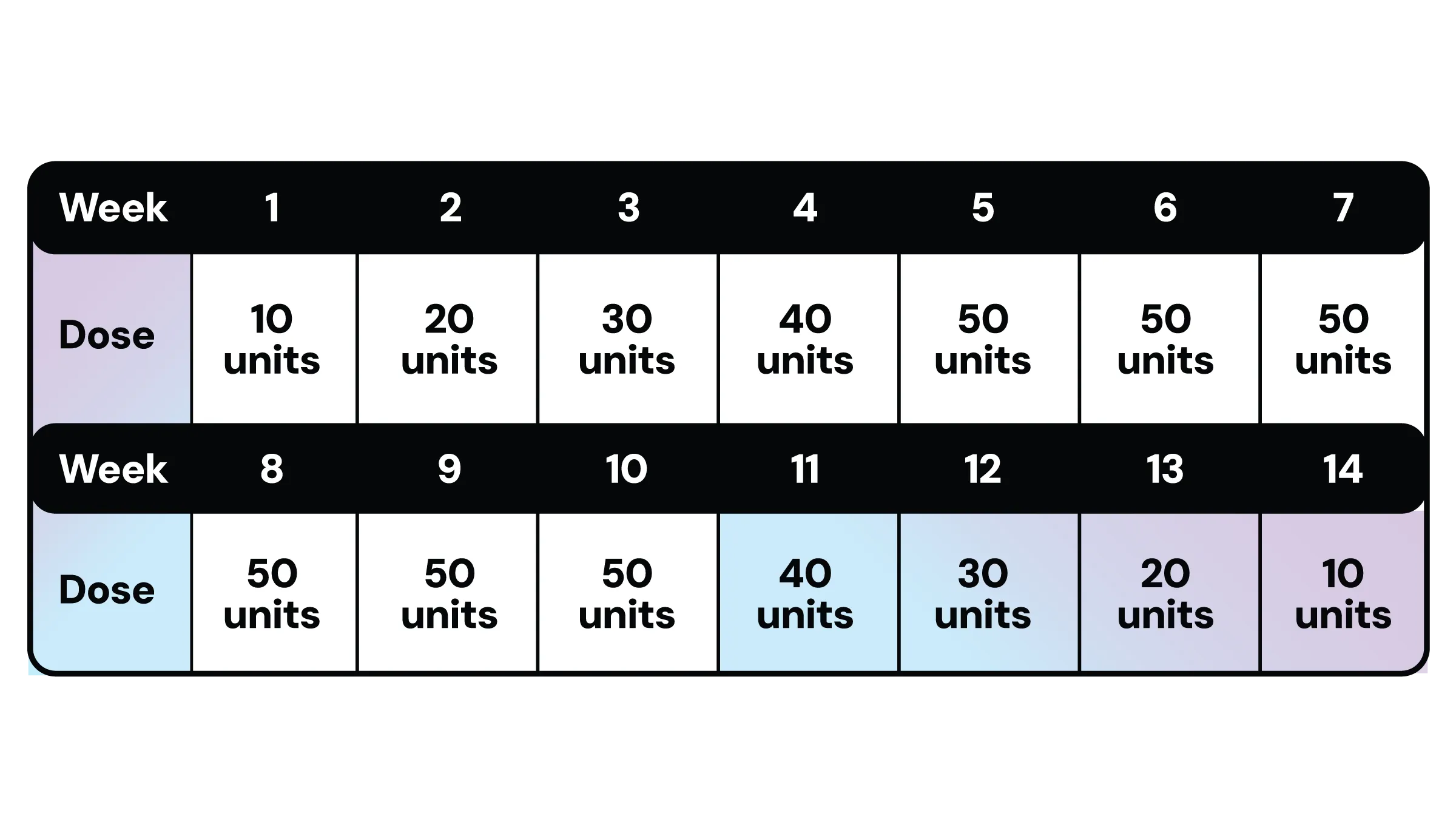 Dosing guide