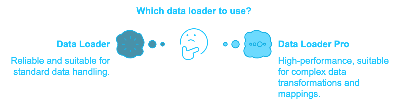 Data Handling