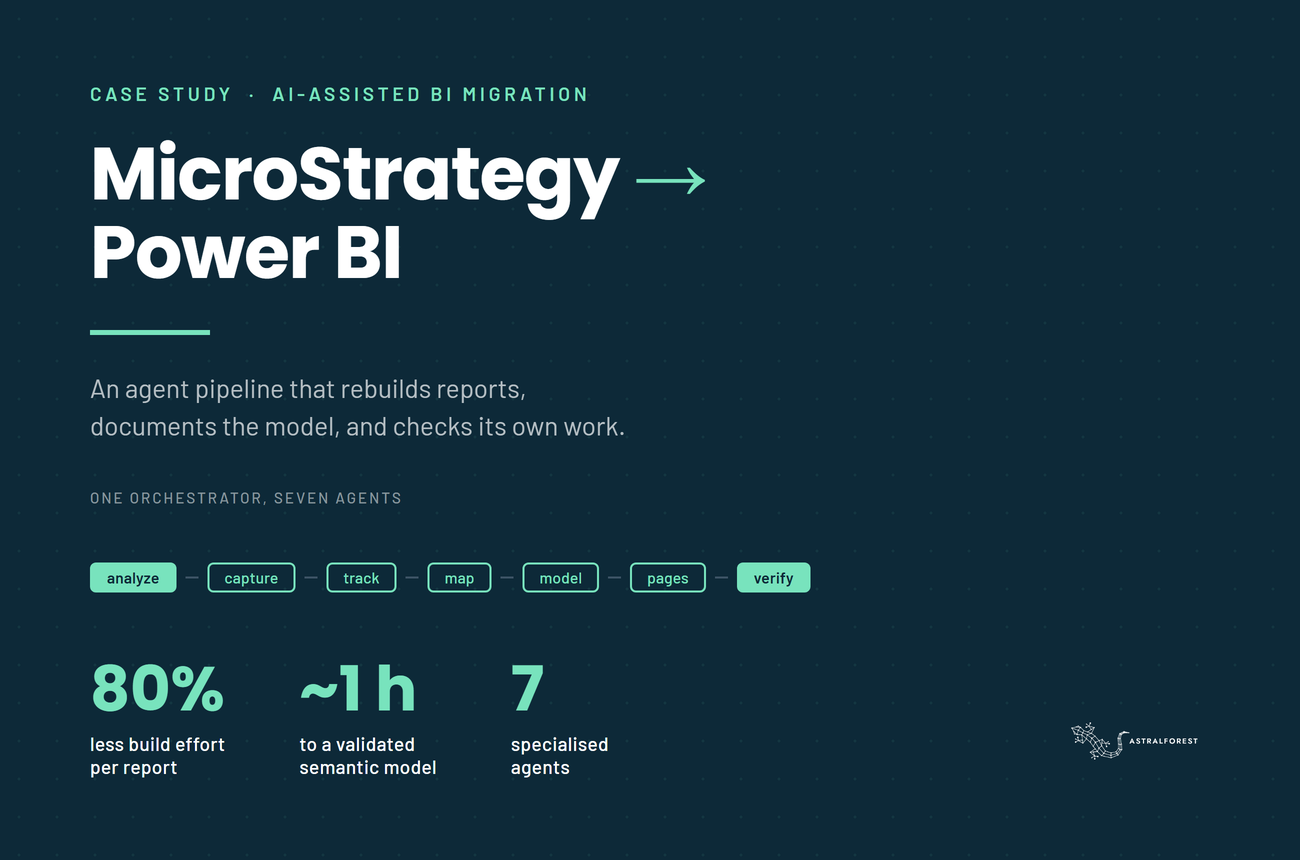 Case study: migrating 738 MicroStrategy reports to Power BI with an agent pipeline