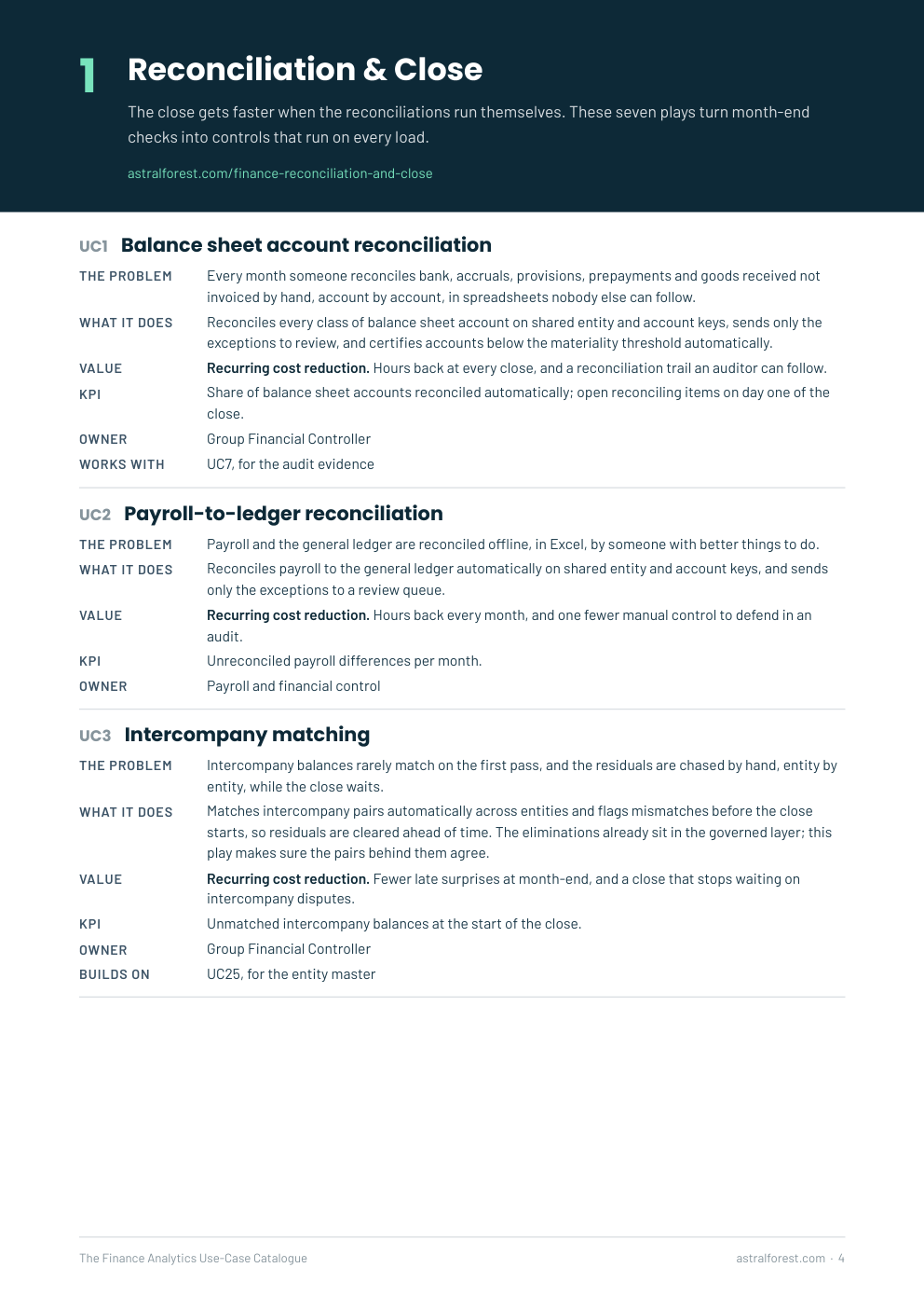 A page from area 1 of the catalogue, Reconciliation and Close