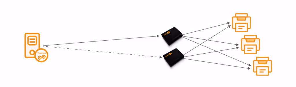Backend-Drucken mit Load Balancing