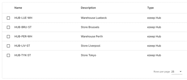 Remote management of ThinPrint Hubs