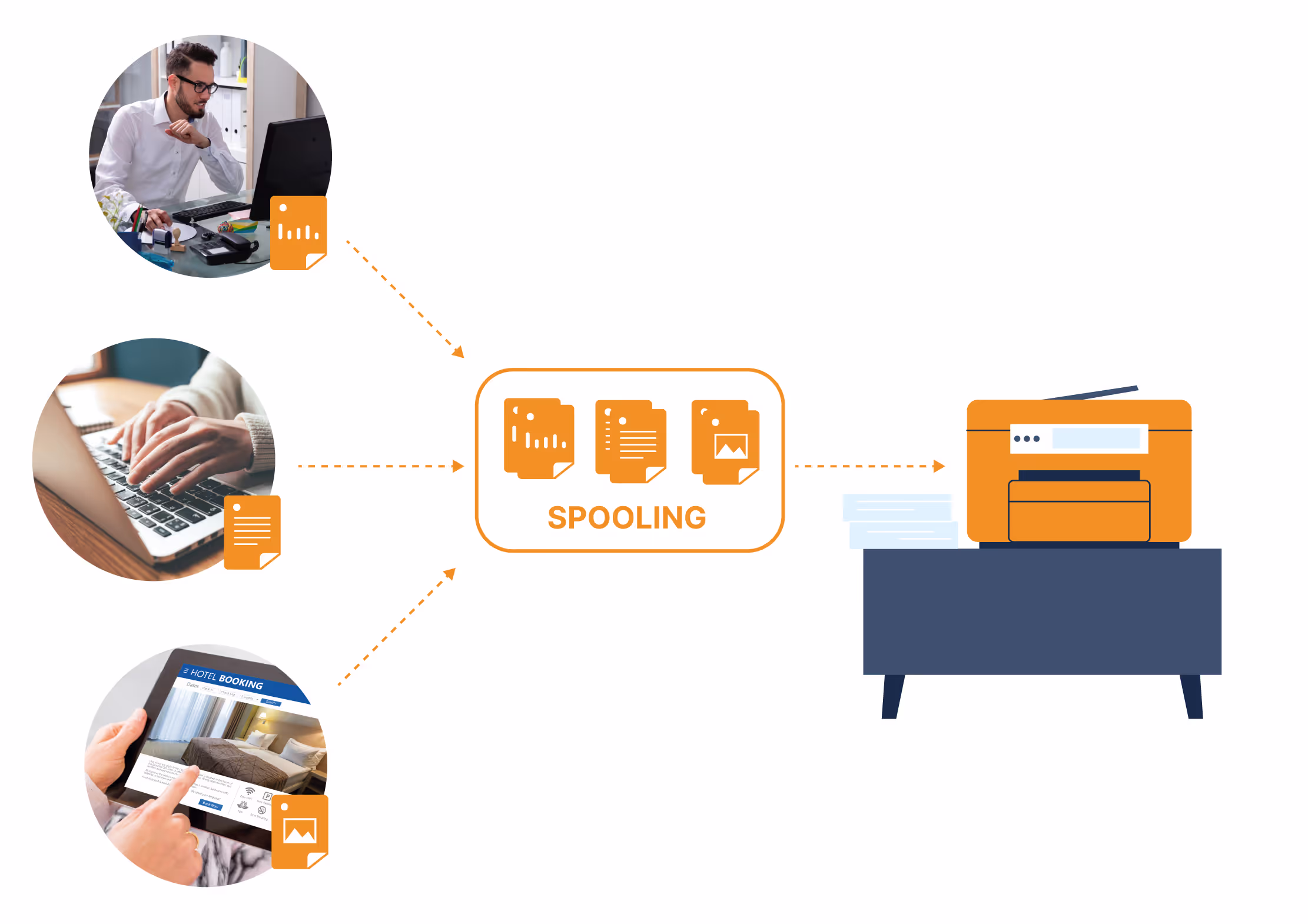 From Print Spooler Issues to High Availability