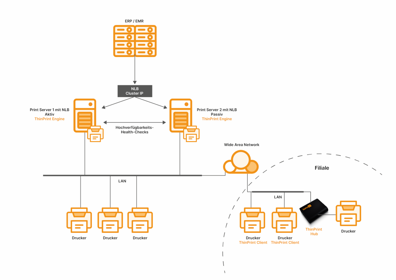 ThinPrint Delivers High-Availability Printing from ERP, EMR and CRM Systems
