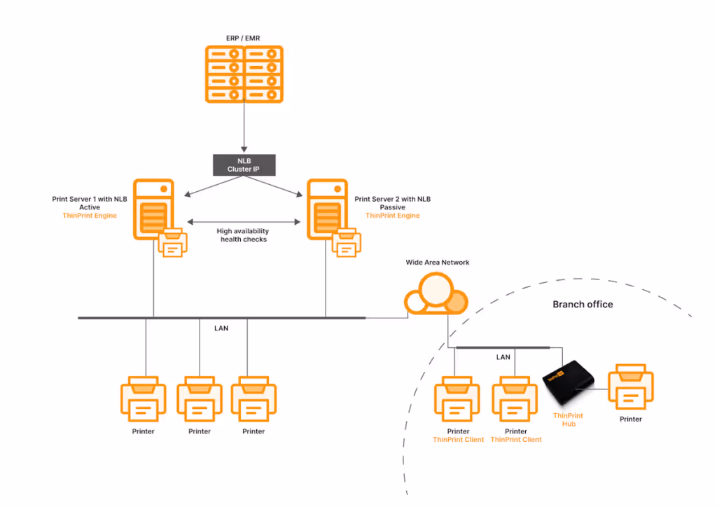 ThinPrints LPD Service enables highly available backend printing