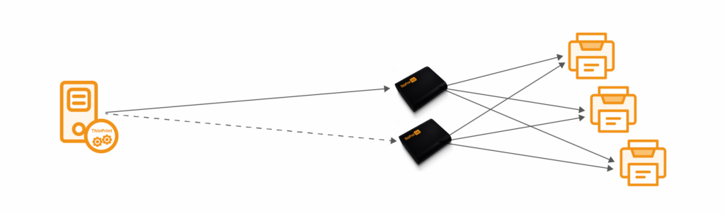 Backend printing with load balancing