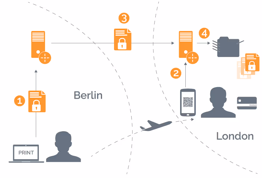 internationel pull printing