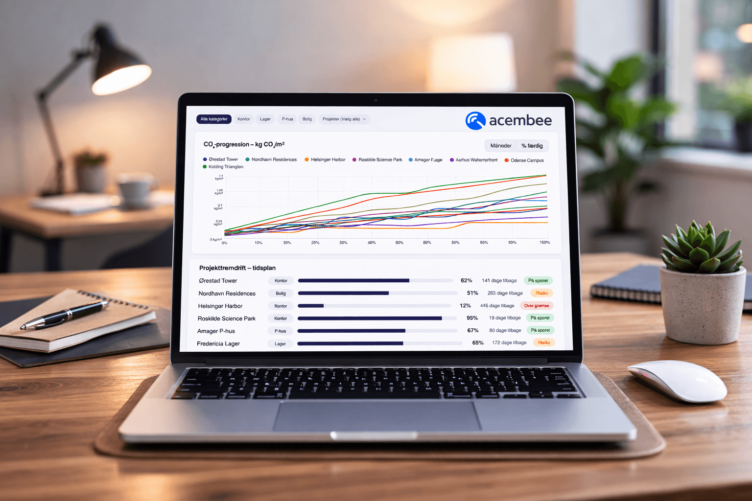Acembee ESG-rapportering mockup