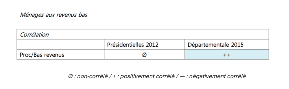 revenues-electeurs-procuration-qomon