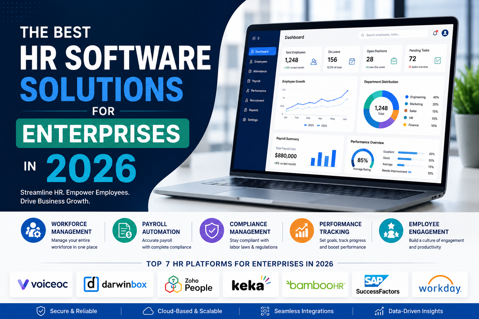 best hr software solutions for enterprises 2026