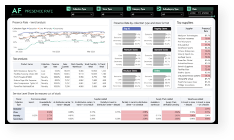 A screenshot of a computerDescription automatically generated