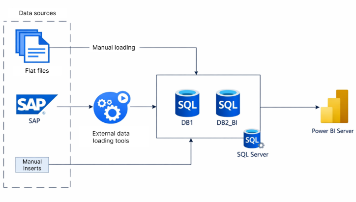 A diagram of a software applicationDescription automatically generated with medium confidence