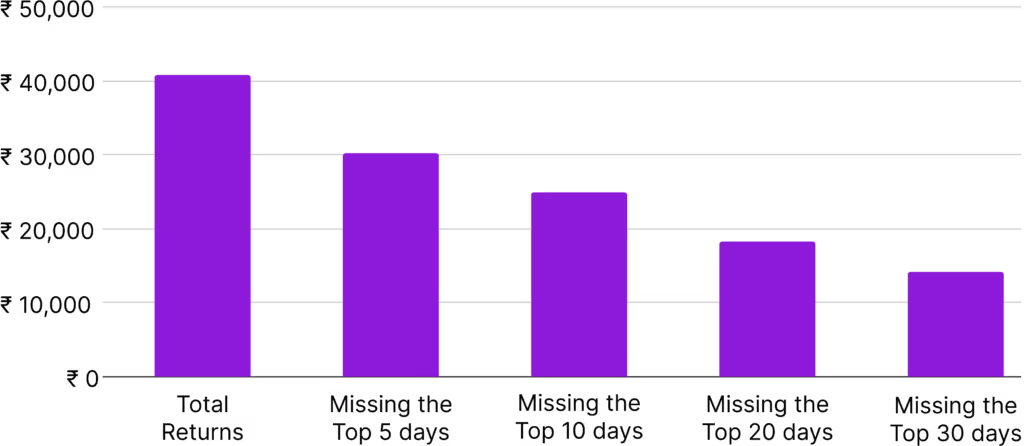 Investors Table 1024x446
