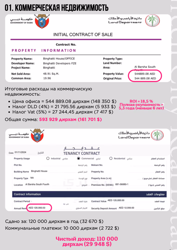 Коммерческая недвижимость: ROI 18.5%, годовой доход 110K дирхамов