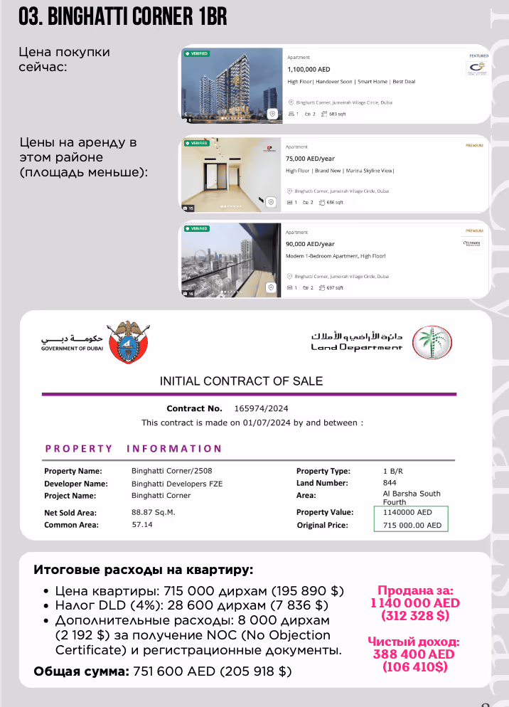 1-комнатная квартира: чистый доход 309К дирхамов от перепродажи