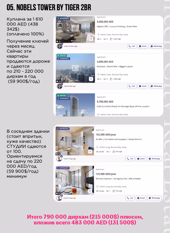 2-комнатная Nobels Tower: аренда 220K в год, доход 790K дирхамов