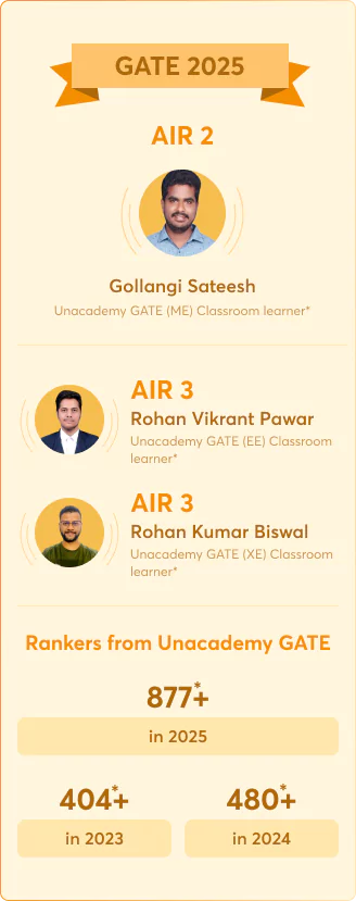 Unacademy rankers in UPSC 2023