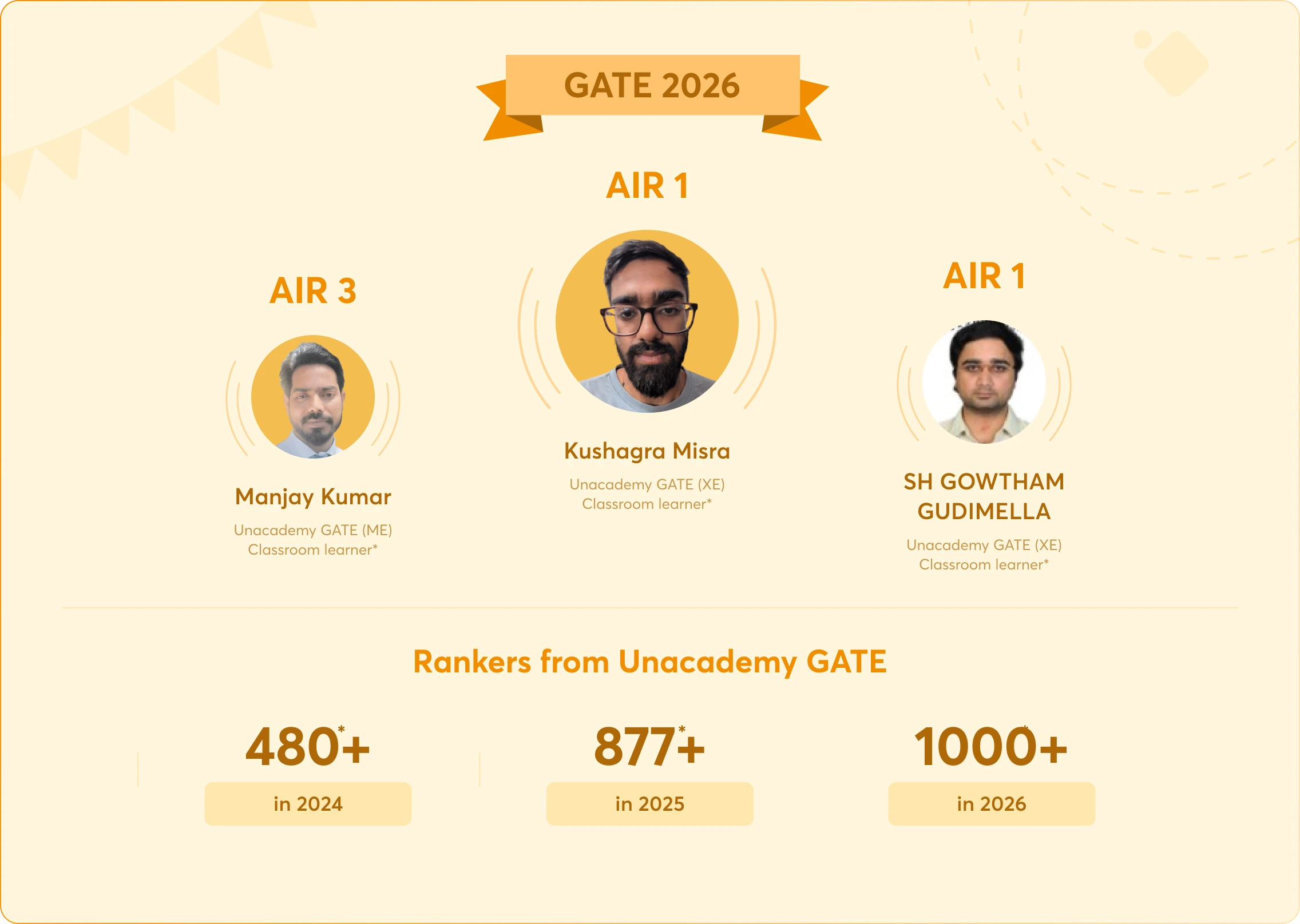 Top ranker from Unacademy from UPSC 2023