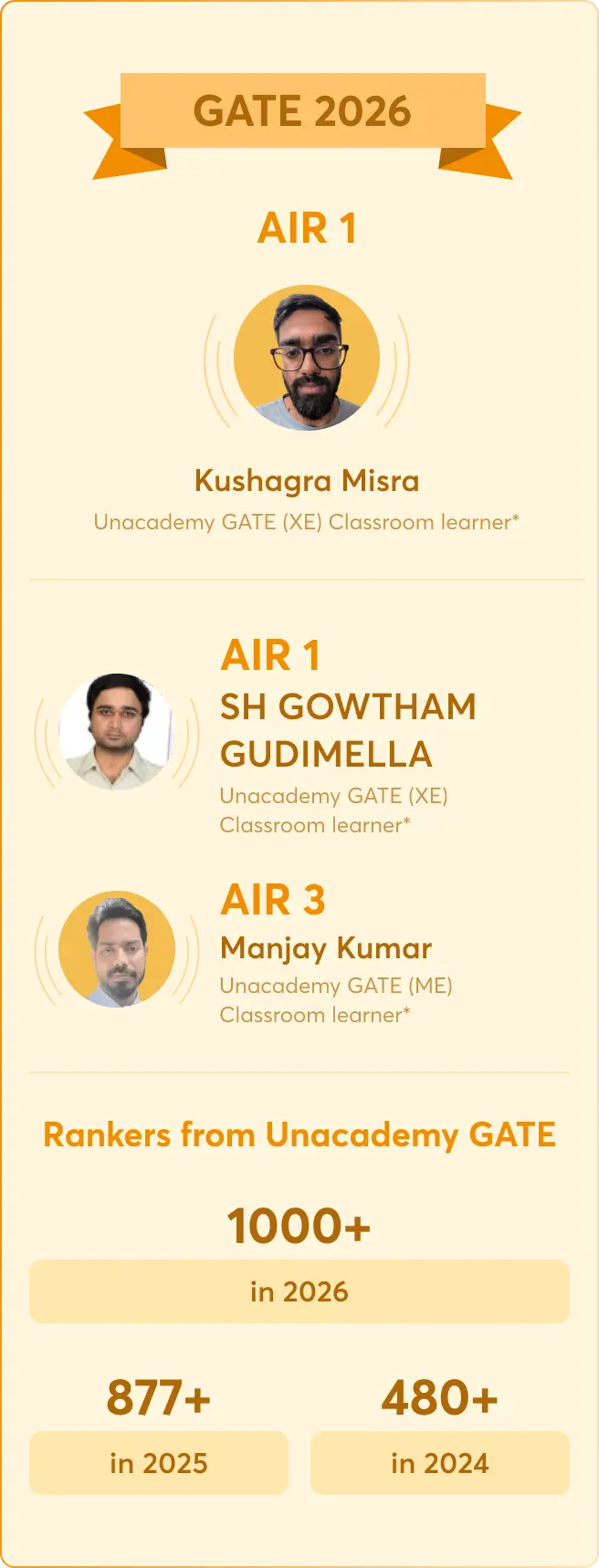 Unacademy rankers in UPSC 2023