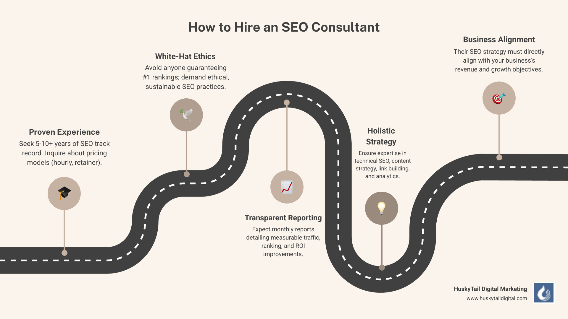 Infographic showing the key factors to consider when you hire an SEO consultant: Experience level and hours, pricing models (hourly, retainer, project-based), ethical practices (white-hat vs black-hat), reporting transparency, technical skills (keyword research, content strategy, link building, analytics), and alignment with business goals - hire seo consultant infographic roadmap-5-steps Infographic showing the key factors to consider when you hire an SEO consultant: Experience level and hours, pricing models (hourly, retainer, project-based), ethical practices (white-hat vs black-hat), reporting transparency, technical skills (keyword research, content strategy, link building, analytics), and alignment with business goals - hire seo consultant infographic roadmap-5-steps