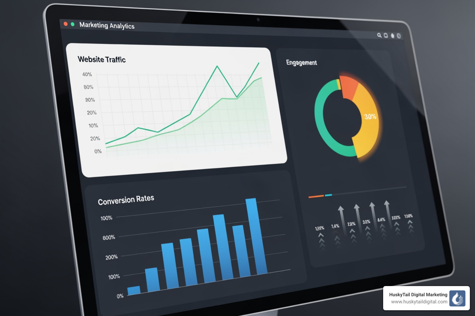 dashboard showing positive marketing analytics - Get more legal clients