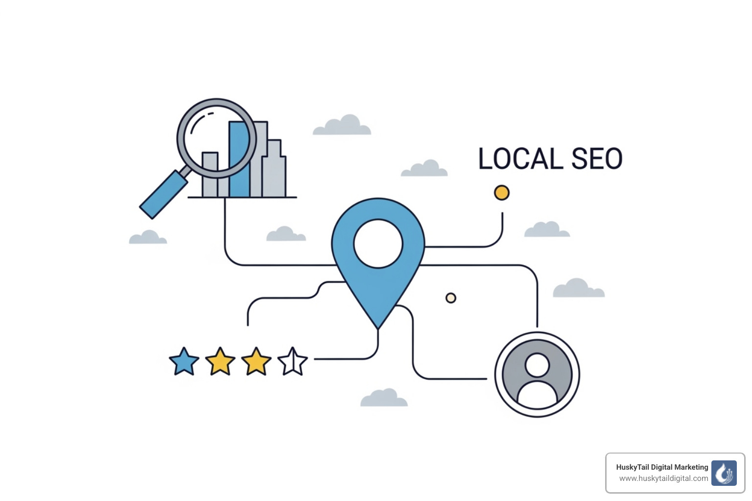 Local SEO strategy checklist - local SEO services Las Vegas