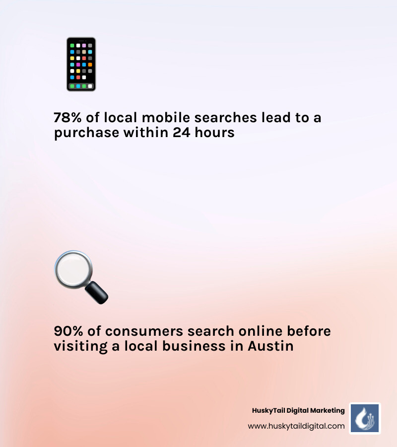 Local search-to-purchase funnel showing how Austin customers go from search to conversion - local seo services in austin